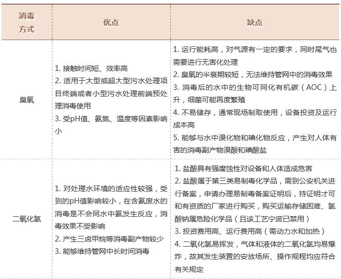 污水處理設備__全康環(huán)保QKEP