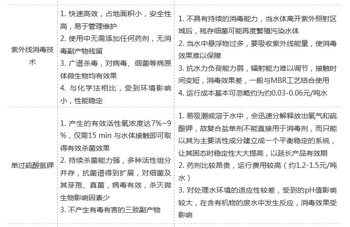 污水處理設備__全康環(huán)保QKEP