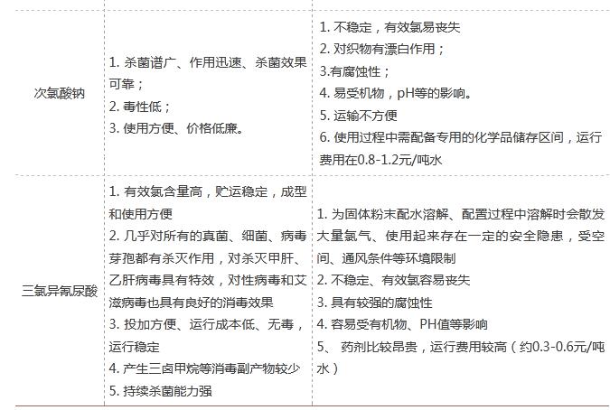 污水處理設備__全康環(huán)保QKEP