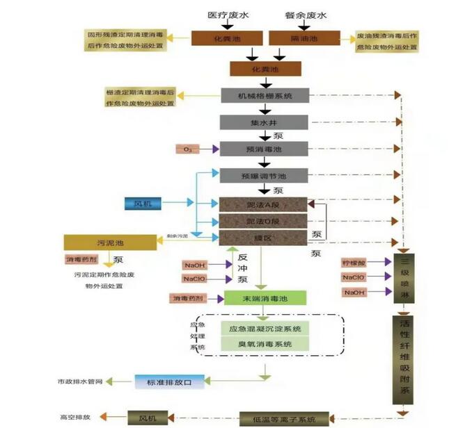 污水處理設備__全康環(huán)保QKEP