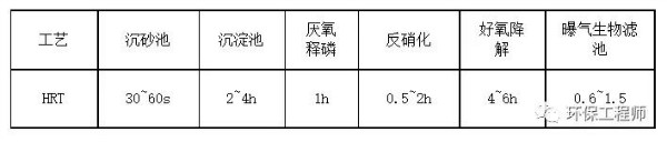 污水處理設備__全康環(huán)保QKEP