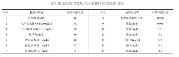 污水處理設備__全康環(huán)保QKEP