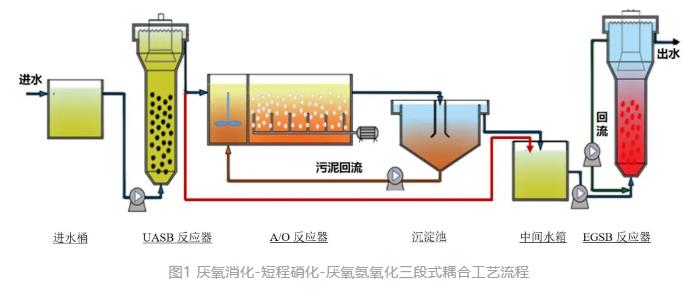 污水處理設備__全康環(huán)保QKEP