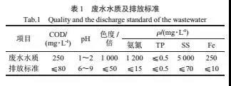 污水處理設備__全康環(huán)保QKEP