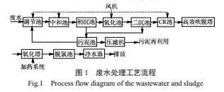 污水處理設備__全康環(huán)保QKEP