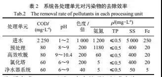 污水處理設備__全康環(huán)保QKEP