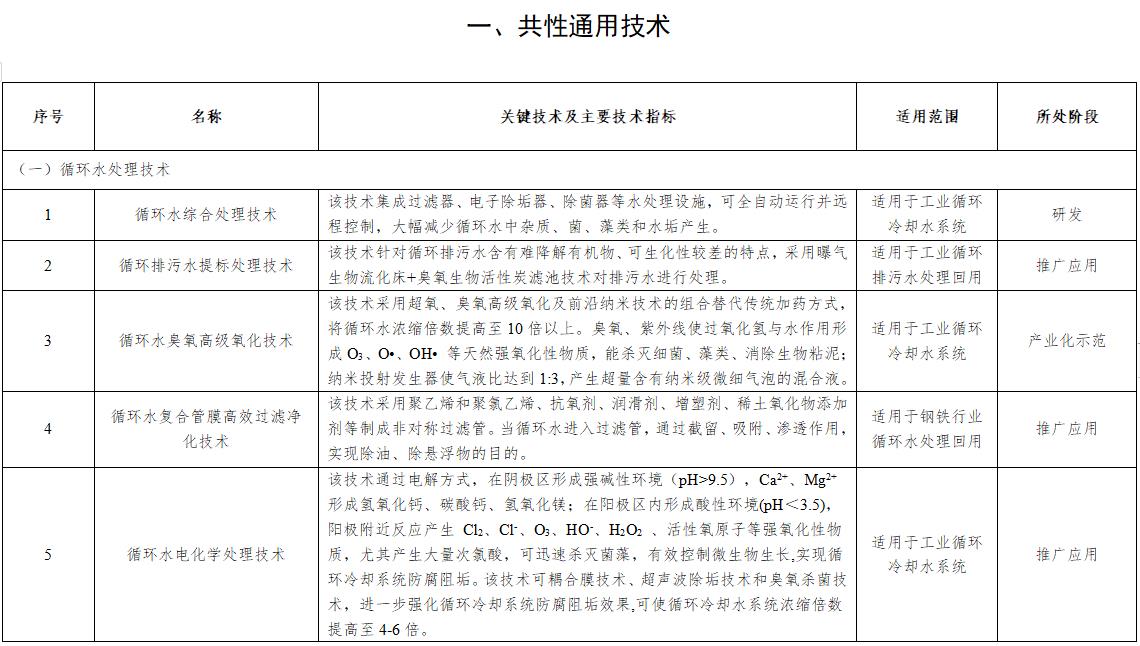 污水處理設備__全康環(huán)保QKEP