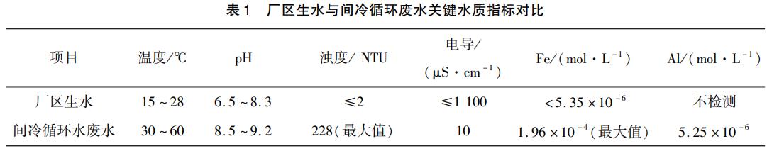 污水處理設備__全康環(huán)保QKEP