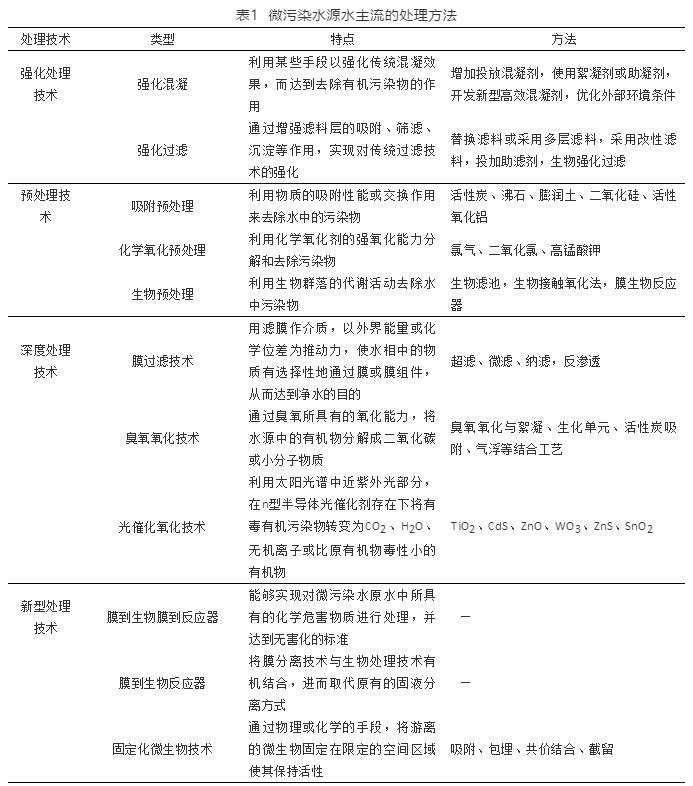 污水處理設備__全康環(huán)保QKEP