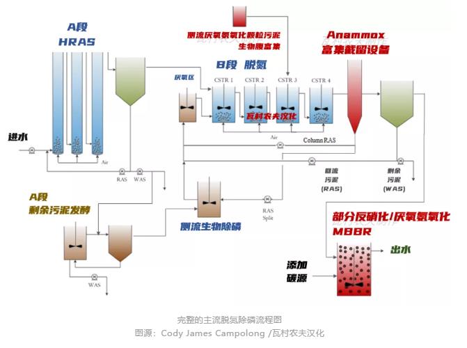 污水處理設備__全康環(huán)保QKEP