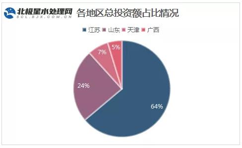 污水處理設備__全康環(huán)保QKEP