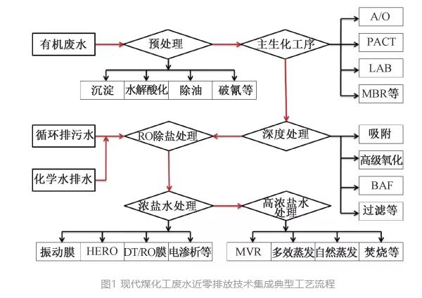 污水處理設備__全康環(huán)保QKEP