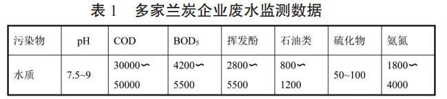 污水處理設備__全康環(huán)保QKEP