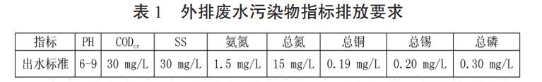 污水處理設備__全康環(huán)保QKEP