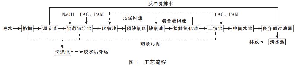 污水處理設備__全康環(huán)保QKEP