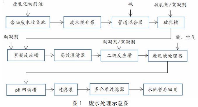 污水處理設備__全康環(huán)保QKEP
