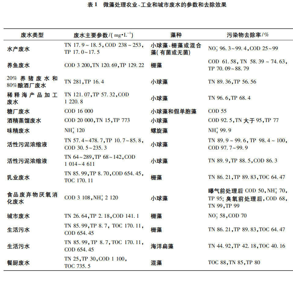 污水處理設備__全康環(huán)保QKEP
