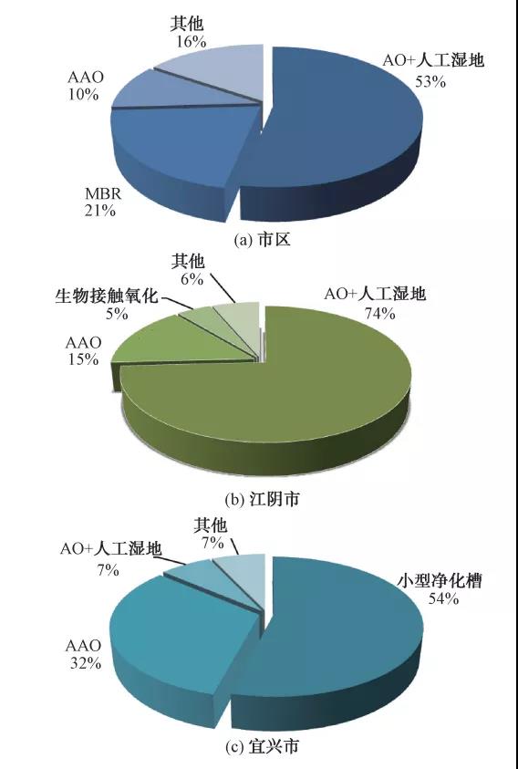 污水處理設備__全康環(huán)保QKEP
