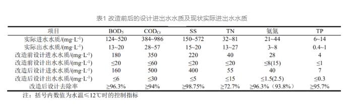 污水處理設備__全康環(huán)保QKEP