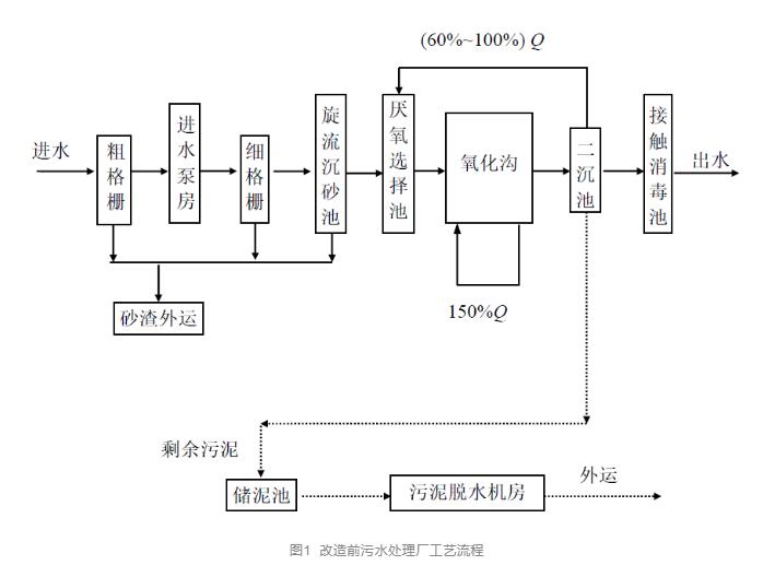 污水處理設備__全康環(huán)保QKEP