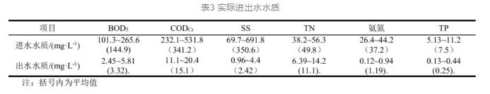 污水處理設備__全康環(huán)保QKEP