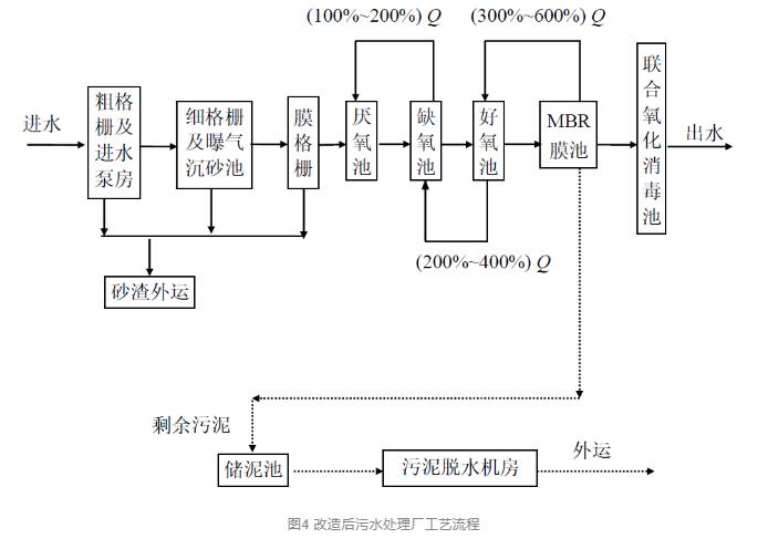 污水處理設備__全康環(huán)保QKEP