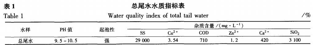 污水處理設備__全康環(huán)保QKEP