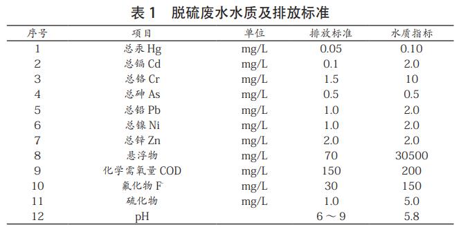 污水處理設備__全康環(huán)保QKEP