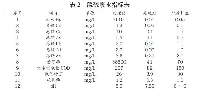 污水處理設備__全康環(huán)保QKEP