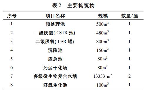 污水處理設備__全康環(huán)保QKEP