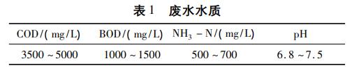 污水處理設備__全康環(huán)保QKEP