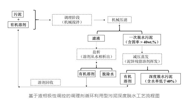 污水處理設備__全康環(huán)保QKEP