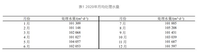 污水處理設備__全康環(huán)保QKEP