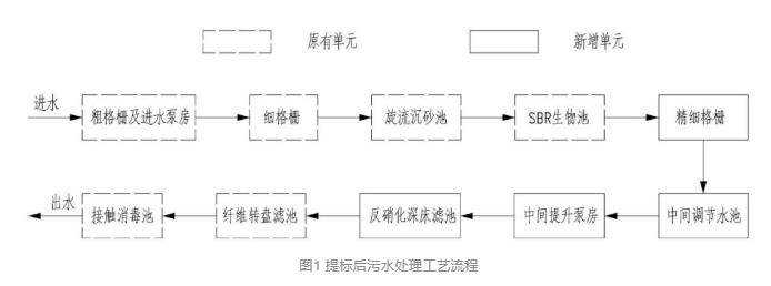 污水處理設備__全康環(huán)保QKEP