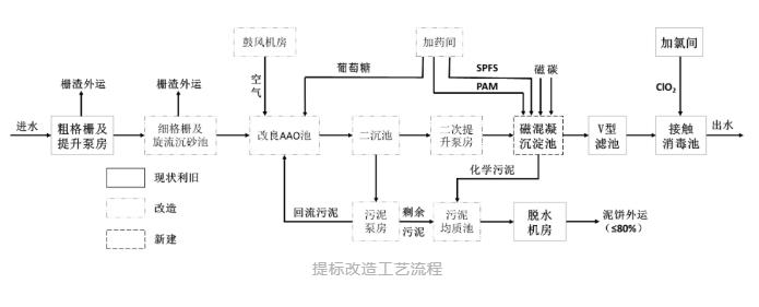 污水處理設備__全康環(huán)保QKEP
