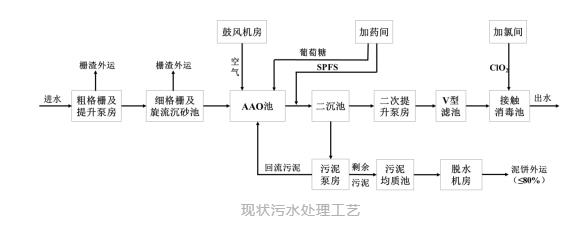 污水處理設備__全康環(huán)保QKEP