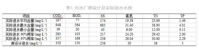 污水處理設備__全康環(huán)保QKEP