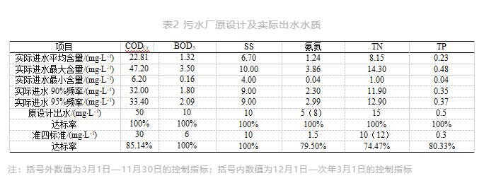 污水處理設備__全康環(huán)保QKEP