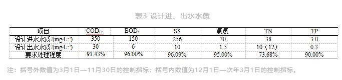 污水處理設備__全康環(huán)保QKEP