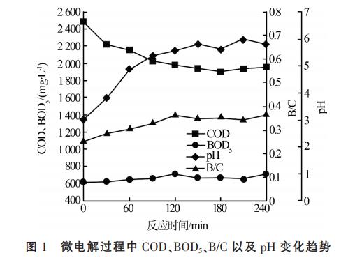 污水處理設備__全康環(huán)保QKEP
