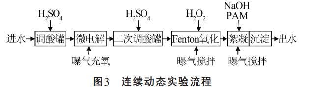 污水處理設備__全康環(huán)保QKEP