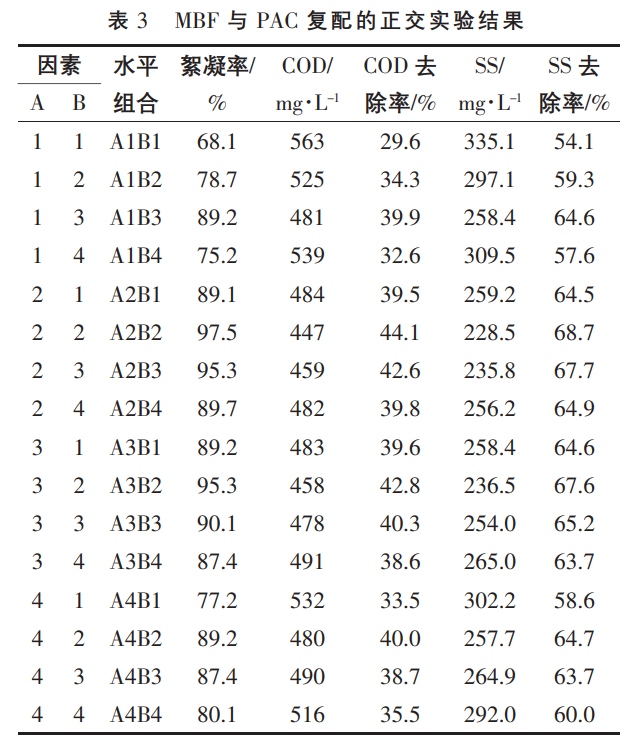 污水處理設備__全康環(huán)保QKEP
