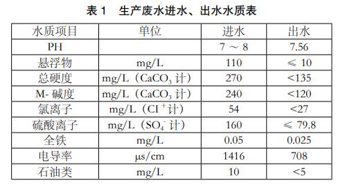 污水處理設備__全康環(huán)保QKEP