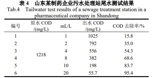 污水處理設備__全康環(huán)保QKEP
