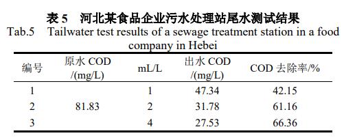 污水處理設備__全康環(huán)保QKEP