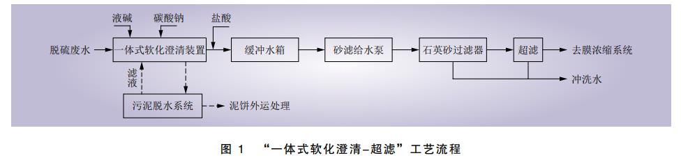 污水處理設備__全康環(huán)保QKEP