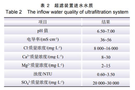 污水處理設備__全康環(huán)保QKEP