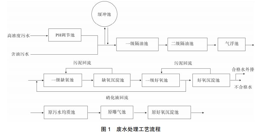 污水處理設備__全康環(huán)保QKEP