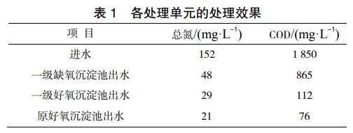 污水處理設備__全康環(huán)保QKEP