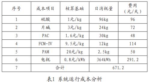 污水處理設備__全康環(huán)保QKEP